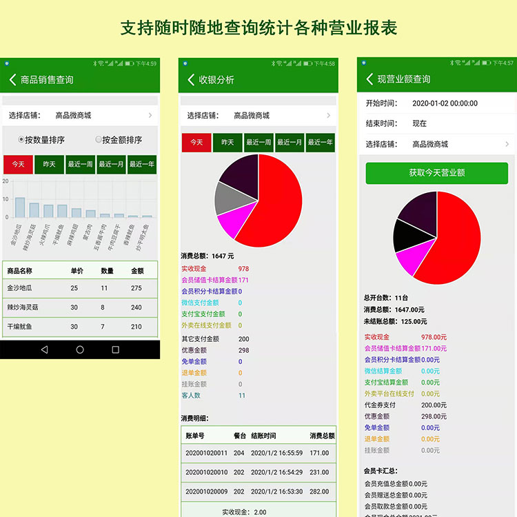 手机点餐APP支持老板随时随地查看店内各种营业报表，并时刻掌握店内状况。