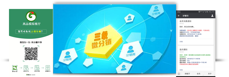 充分发挥会员三级分销的优势，让所有的会员为您的店做营销，给所有的会员回馈相应的回报